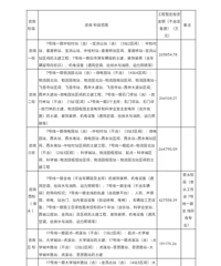 27�������ڵ�2027�꣬��7���ߺ�17����27����ͨ����