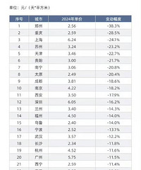 ����½���ʵ������Ӧ�ú���һЩ��