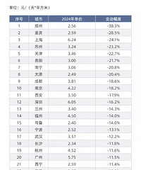 �������䶯���