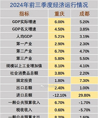 2024��ǰ�����Ⱦ������С����졿&���ɶ������ݶԱ�