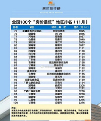 �ҹ�100 ������͵ĳ�������