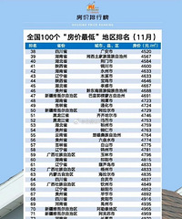 �ҹ�100 ������͵ĳ�������