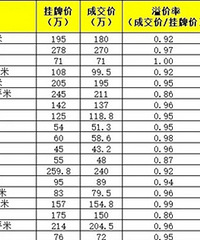 �������Ƕ��ַ�10����ʵ�ɽ����ݣ������Ƴɽ��Ա�