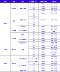 �ٿ���������ȫ���µ��Ĵ�סլ��Ŀ�ϼ�