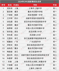 总分第二!巴蜀拿下重庆市全部六个数竞国集名额