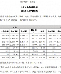 ���ǵϣ�11������Դ��������50.68����