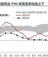 11�½���ҵpmi�������ٿ���֮��