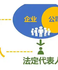 为了3千工资,我做了假的企业法人