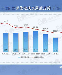 ���ڣ���������120%��������ַ��ɽ����¸�