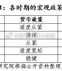 ʱ��N���ٴλص��ʶȿ���