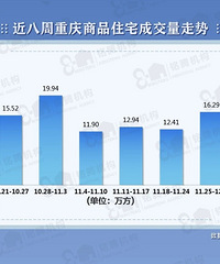 ����������Ʒסլ�ɽ��������������Ч��