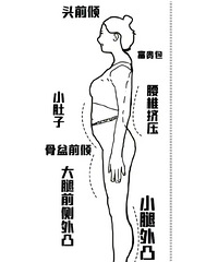 ̬޲Ӧô￪ʼҵķ