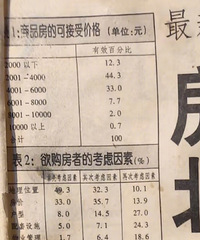 98��ı�����������ֻ�ܽ���2000-4000Ԫ�ķ���