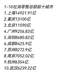 ǰʮ�����������ܶ�ǰʮ���У�����ڶ�