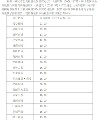 ���ⷿ���˵����һ�������ǲ���Ҫ��ʼ�Ǽ��ˣ�