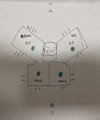 ����һ��Ʒ�ֽṹС������Ҫͨ͸��ѡ�ĸ����ͺã�