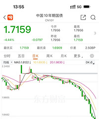 ��ծ��������ߵͣ����ݹ������ͷ�������һ��