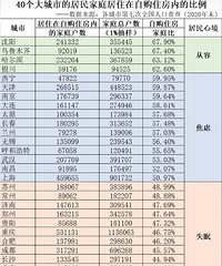 40������еľ����ͥ��ס���Թ�ס���ڵı���ͼ