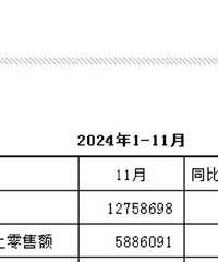 ����11�·�����˫λ���½����������ڼ�¼