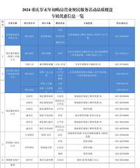 2024������ĩ���������ҵ���������ʽ��Ļ