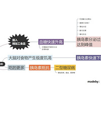 为什么对垃圾食品上瘾?30天就会被改变身心