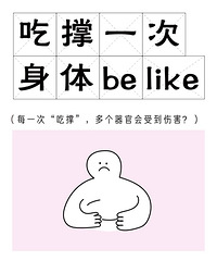 每一次“吃撑”,身体器官会受到哪些伤害?