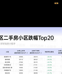 ������װ�Լ�ͳ��ÿ��������top20