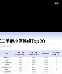 ������װ�Լ�ͳ��ÿ��������top20