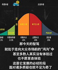 ��������������5��Ͷ��200�ڲ��ַ�������