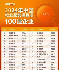 2024����ҵ������������У��������С����ҵ���ڼ�λ��