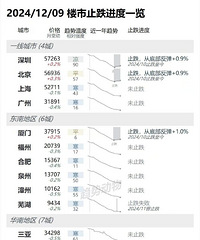 12�¸�����¥��ֹ������һ��