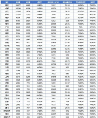 ���취�ķ�������ȫ����һ��������75%