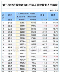 ����ξ����ղ����ݳ����ˣ�ȫ������3.4����