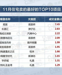 �����չ٣�����¥�е���̱�֮����Ԫ���������������ż�ֵ��ά��