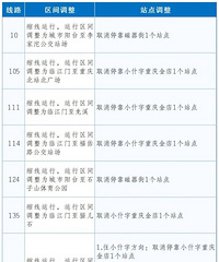 跨年夜重庆33条公交线路有调整