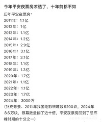 ��ӰƱ����2011�궼�����ˣ�����̫����