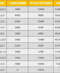 �ذ������Ǹ�����������ѧ�ʹ�����