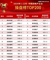 �̳�2024��ǰ��