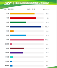 �������:�����ͨ��600������������