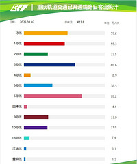 ����ҹ�����ͨ������600�򣬵�ƽʱ����500��