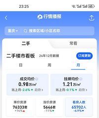 �ɽ����۳����½������۷�Դ�����Ƿ�Դʮ����