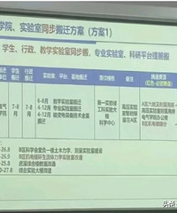 ��˵�ش�A��Ҫ��ȥ��ѧ�ǣ���Ǩ�ƻ��ع⣬��֤ʵ