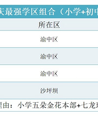 ������ǿ��Сѧ+���С���ϣ��ҳ��򷿿ɲο�