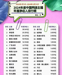 �ܴ󲿷ִ�ͳ��ͨ��ҵ��׬Ǯ�ˣ�Ȼ��Ǯȴ������׬����