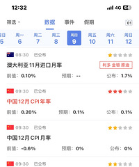 2024��ȫ��CPI0.1%���ӽ�ȫ��3%Ŀ��