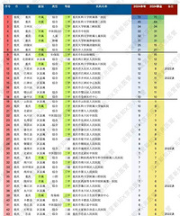 ����ҽԺ����������¯������Խ�ߣ�ʵ������Խ�ã�