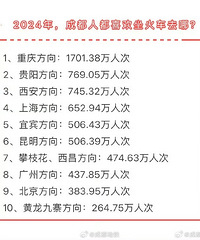 成都人最爱坐火车去重庆
