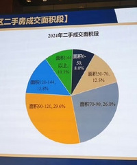 �ذ���2024������ַ���������6�ɷ����ܼ۲���100�򣡣�