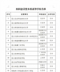 ȱϯ����������ѧУ���ã������Ժ��������ٴγ���!