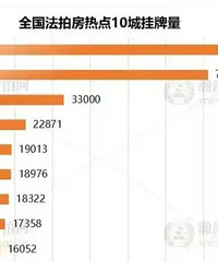 ȫ�����ķ��ȵ�10�ǹ����ˣ����취�ķ��ϲ����ȡ���